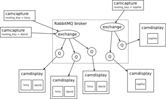 Schematic of Camstream's operation