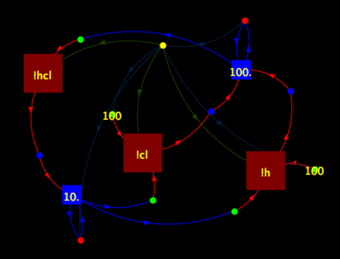 Simple chemical equilibrium visualization