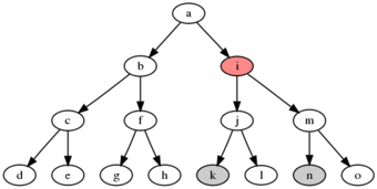 The Least Common Ancestor problem