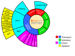 RabbitMQ Universe